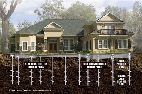 buying a house with history of foundation repair