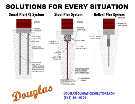 douglas foundation repair