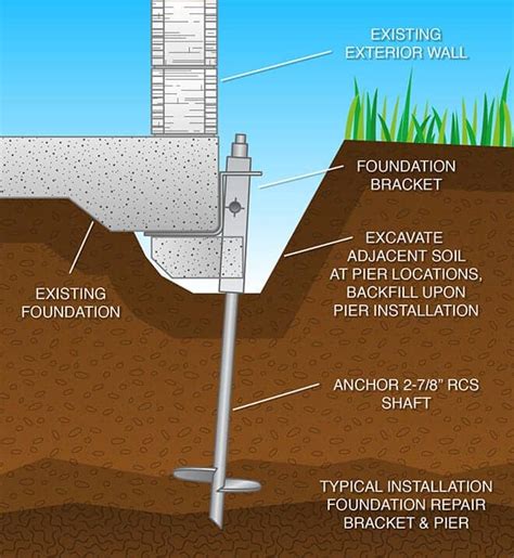 helical piers foundation repair