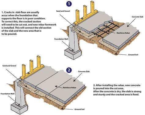 slab foundation repair